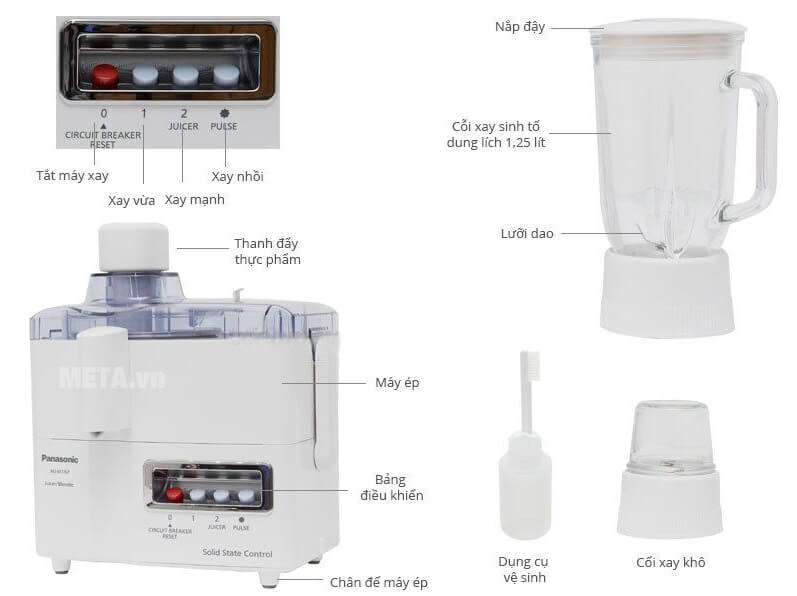 Các bộ phận của máy xay