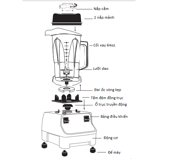 các bộ phận của máy xay