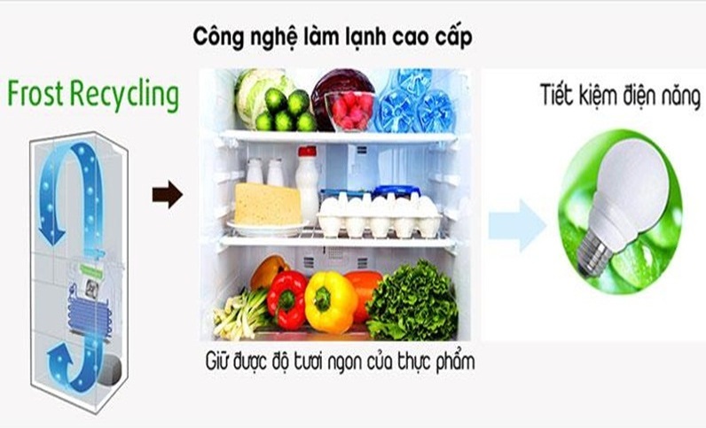 sản phẩm có nhiều tính năng tiện ích