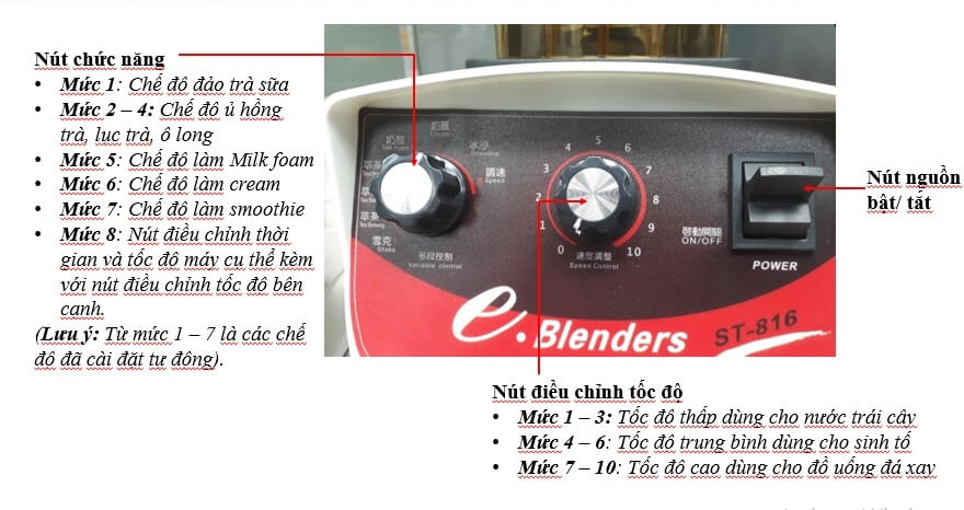 Cấu tạo đa chức năng